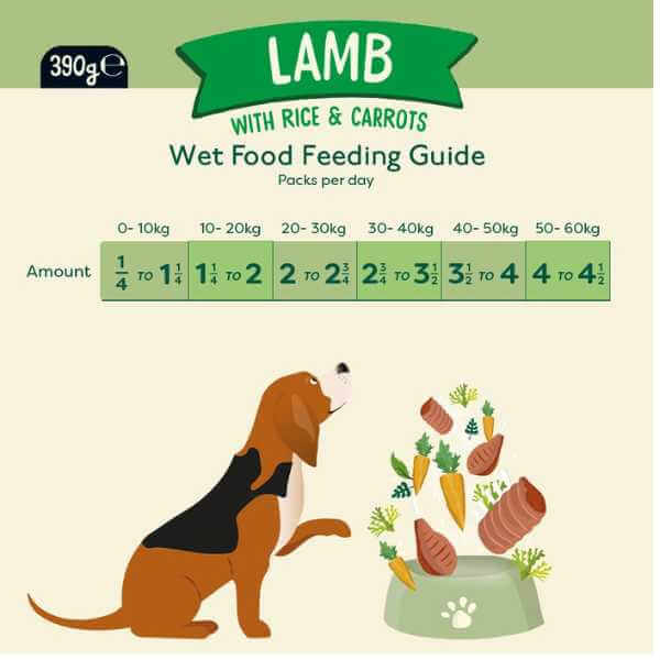 naturediet feel good lamb